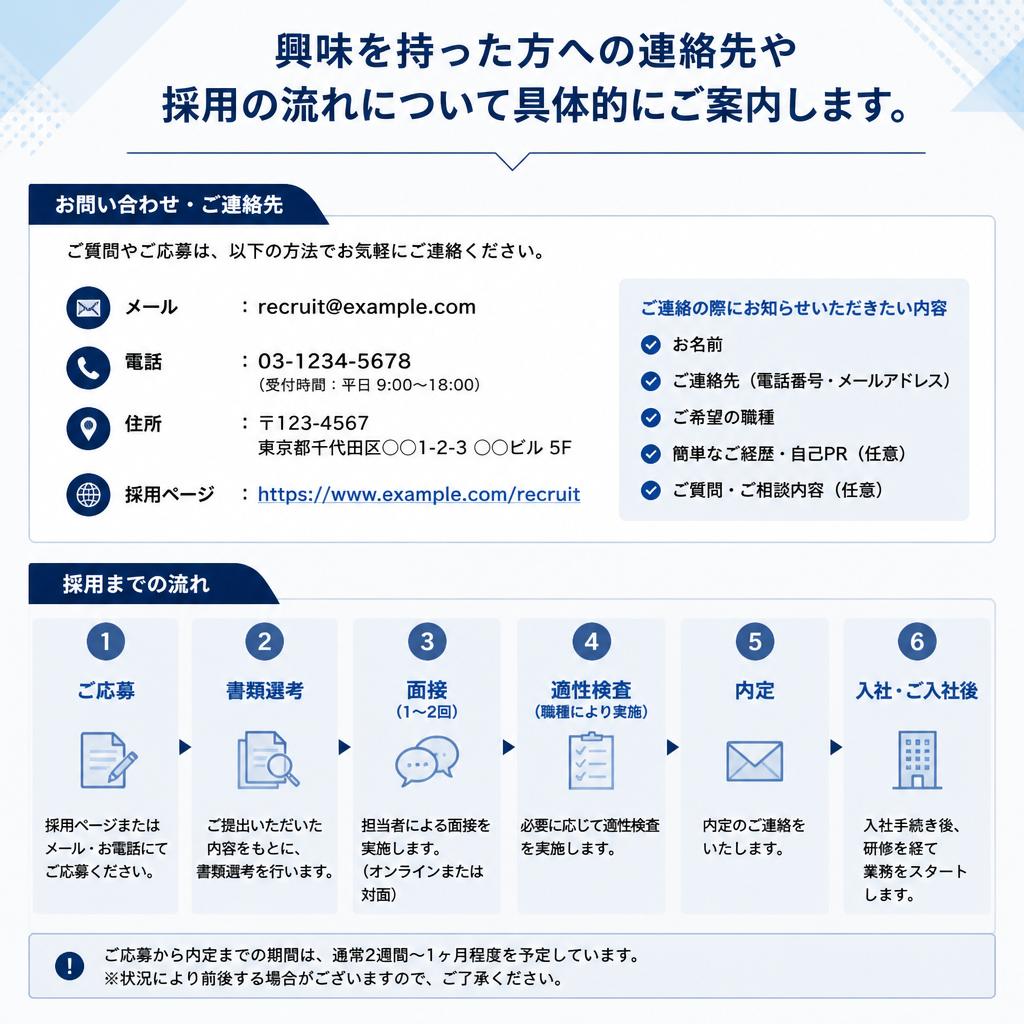 7. お問い合わせ・採用情報