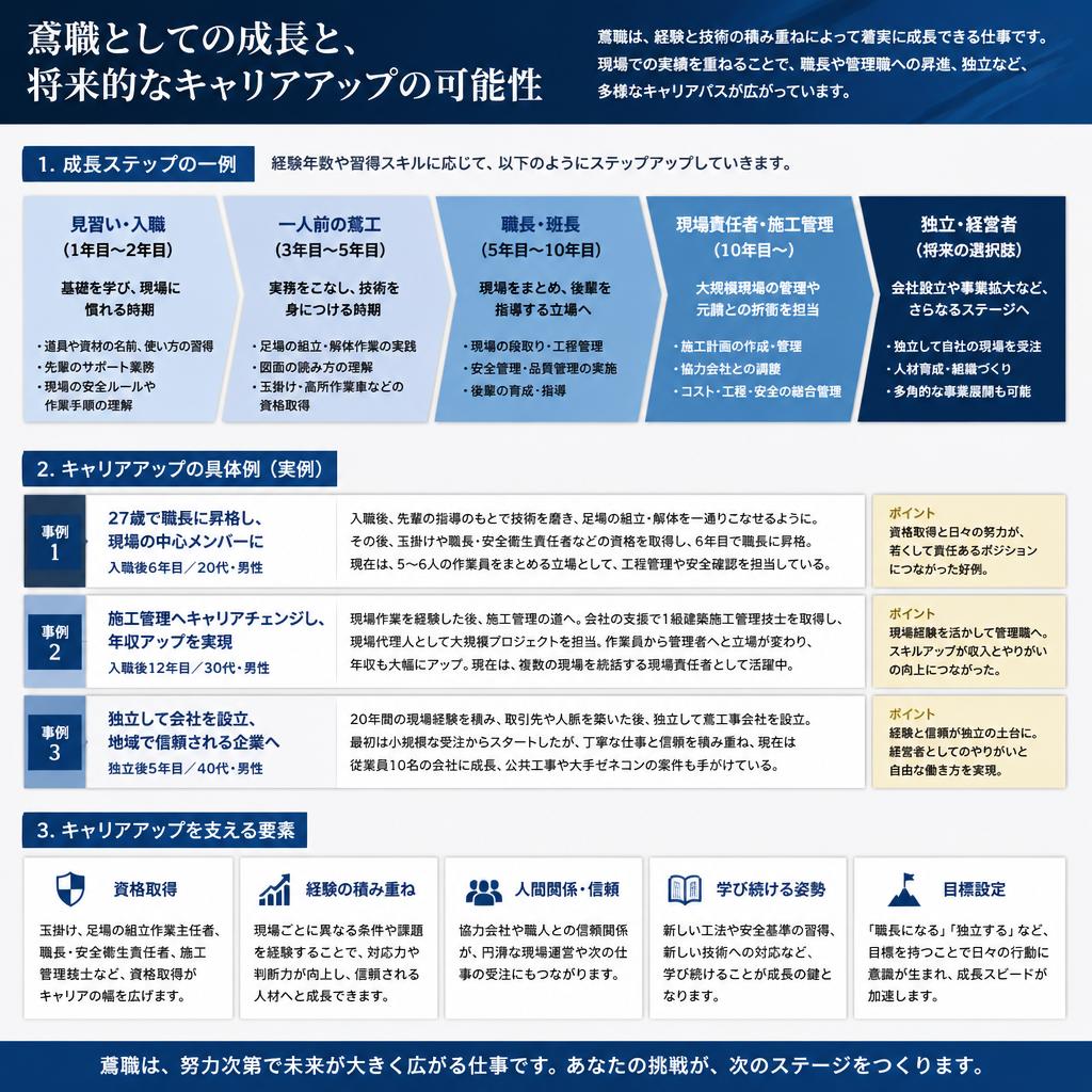 4. 成長とキャリアアップのチャンス