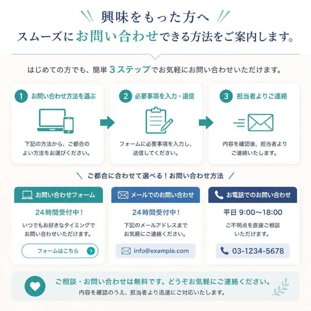 7. お問い合わせはこちら！