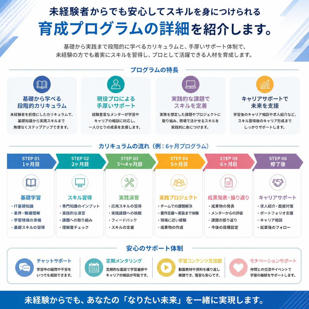 若手職人の育成プログラム