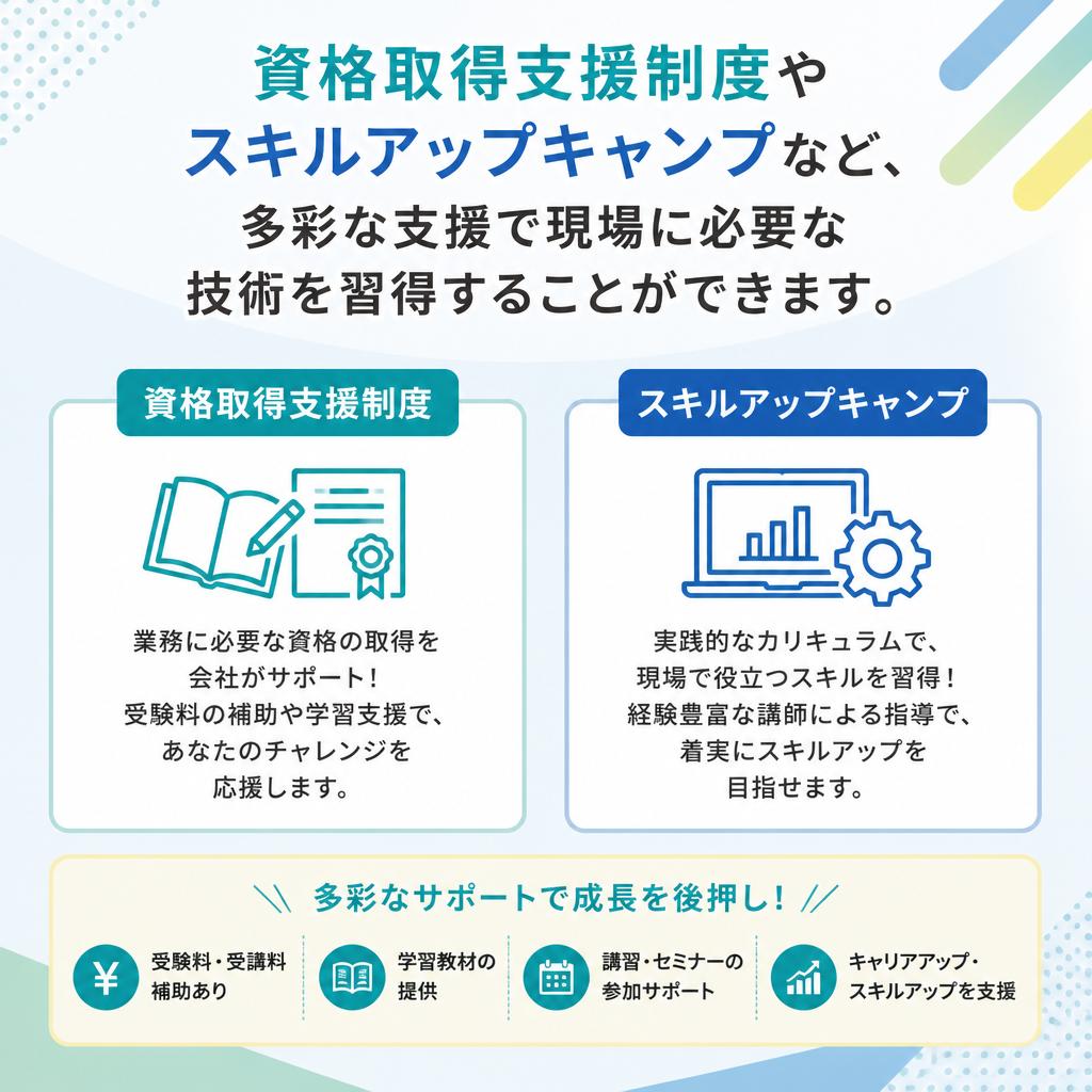 4. 技術習得のためのスキルアップ支援