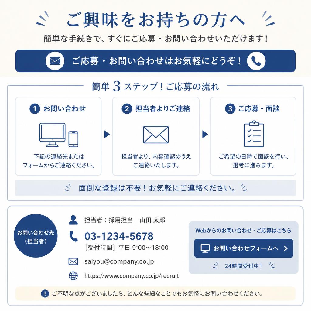7. お問い合わせ・応募方法