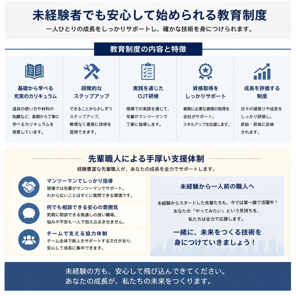 4. 当社の教育制度