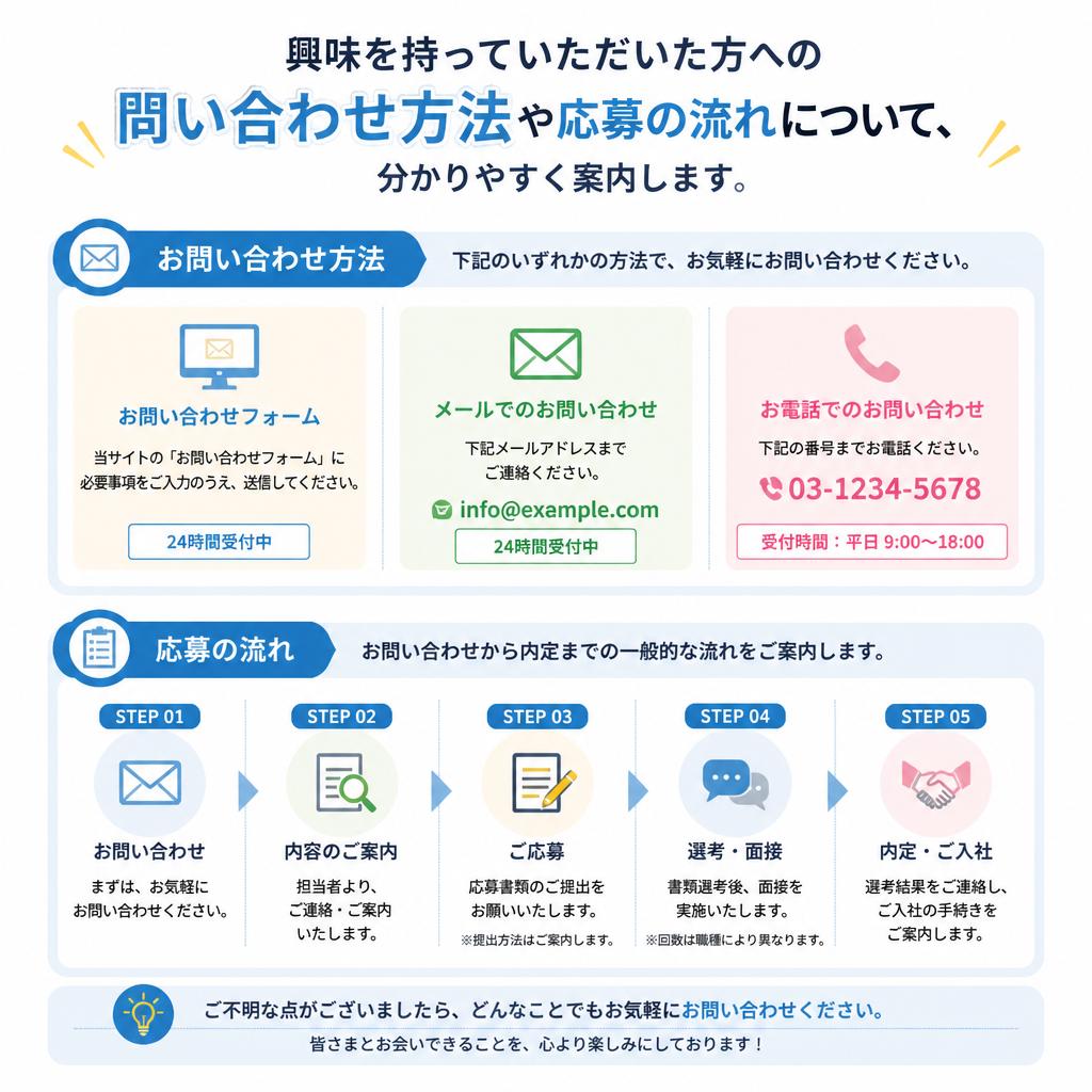 7. お問い合わせ・応募方法