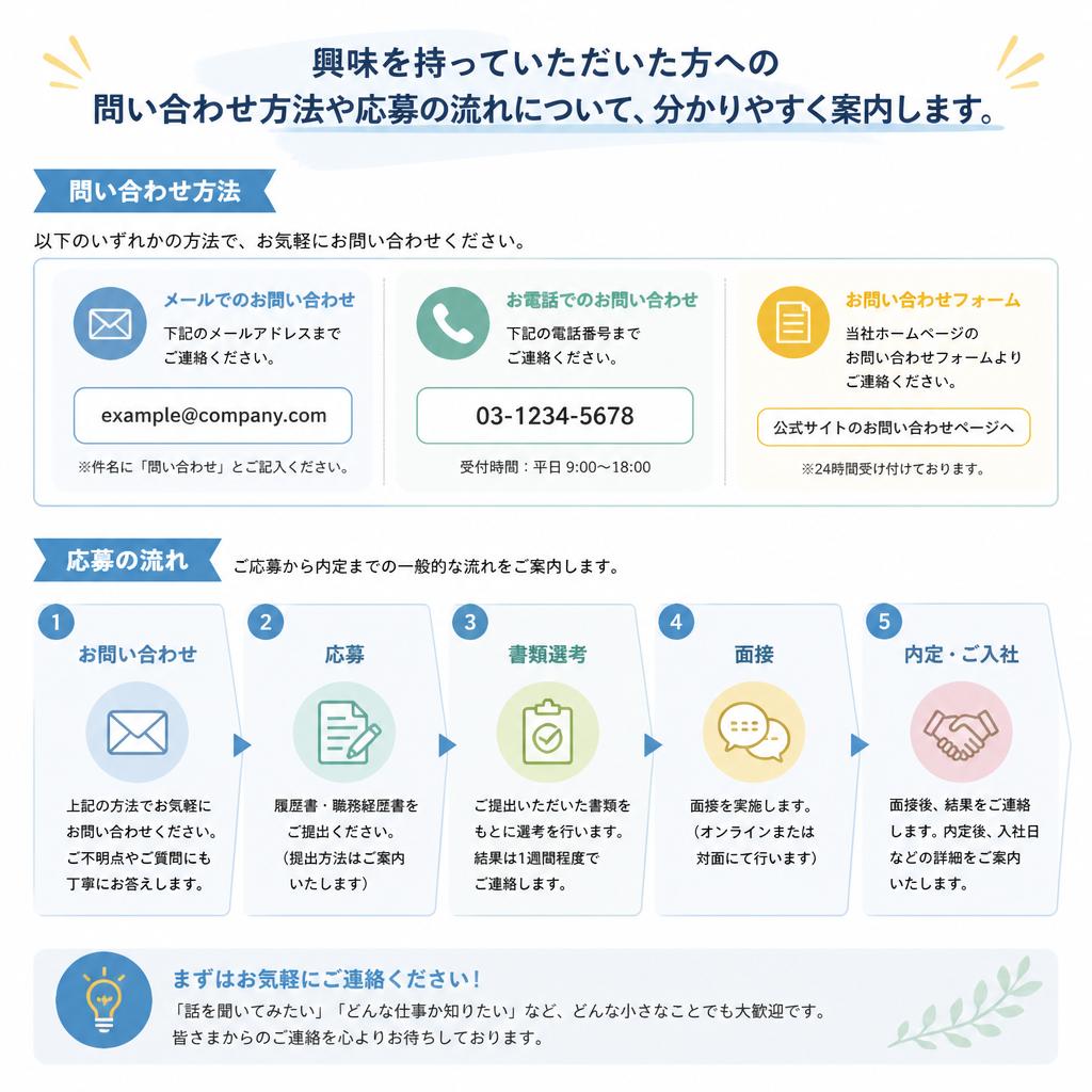 7. お問い合わせ・応募方法
