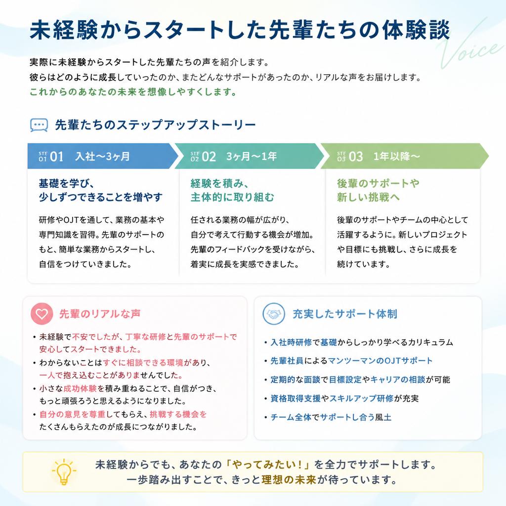 未経験者の声